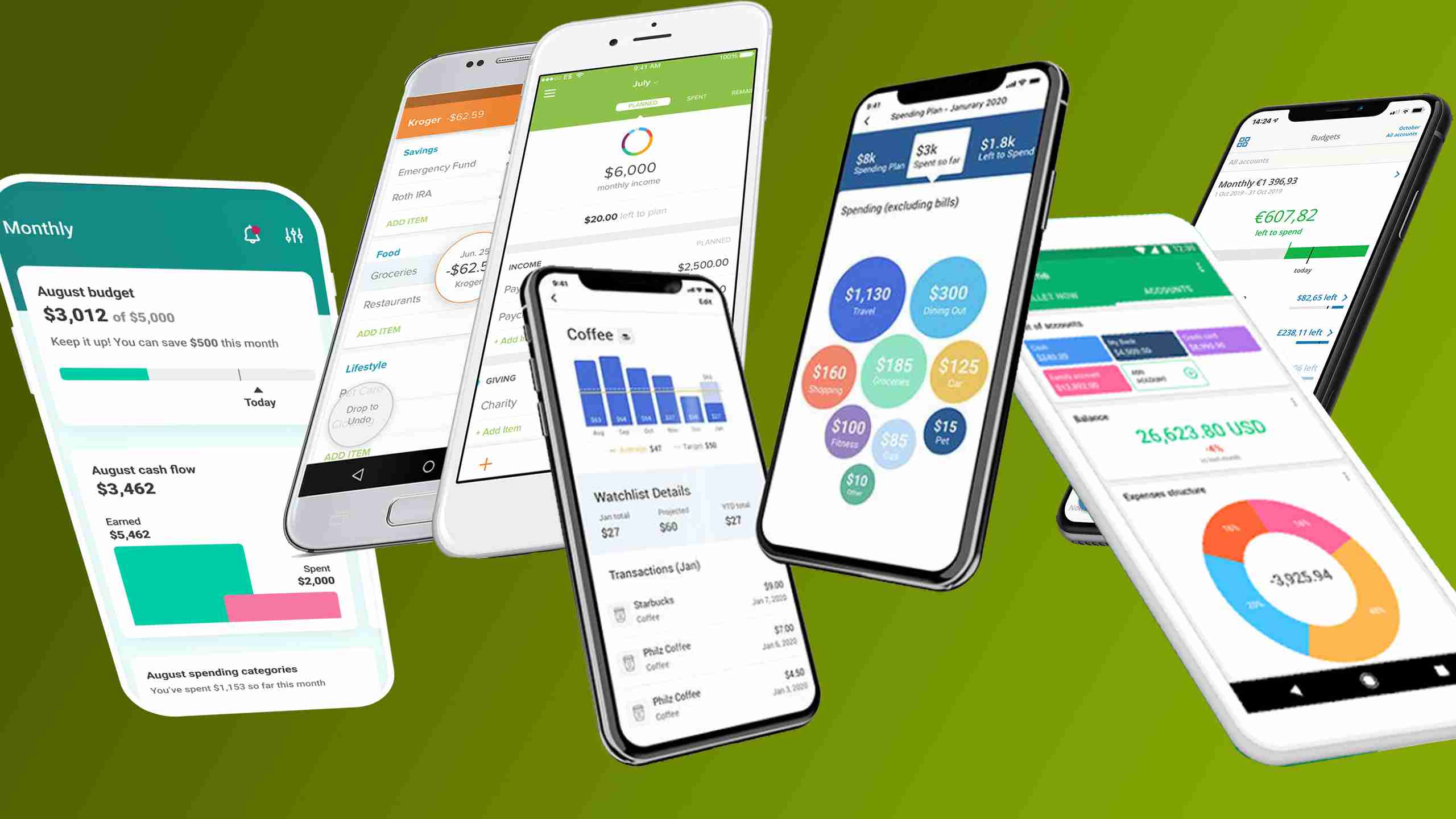 ¿Alternativas a YNAB?